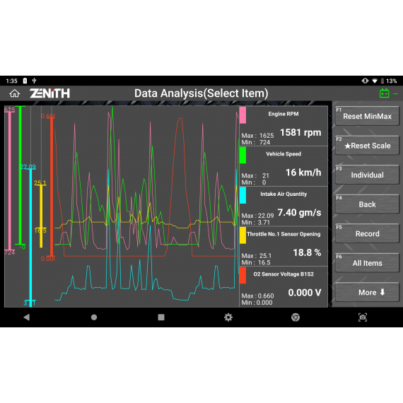 Zenith Z5 Device Diagnostic Scan Tool